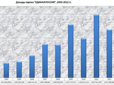 Диаграмма из блога naganoff.livejournal.com