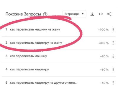 Госуслуги; запросы о переписывании имущества в Гугле: t.me/anatoly_nesmiyan
